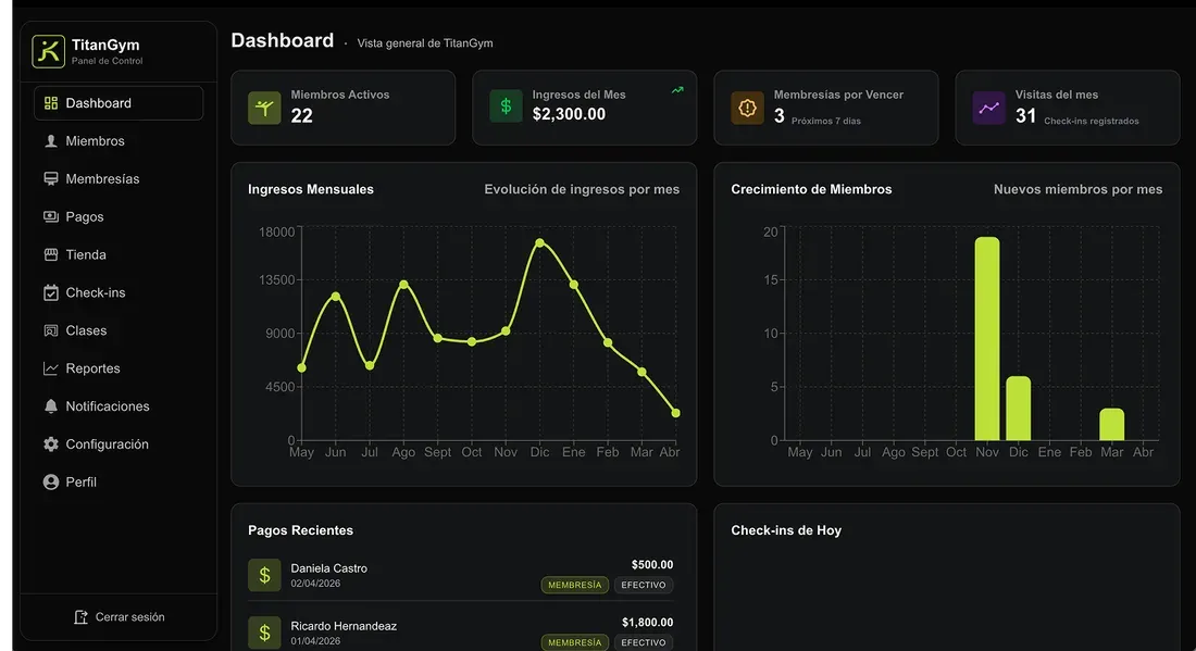 Panel de control de Vekio con ingresos, miembros activos y check-ins del día